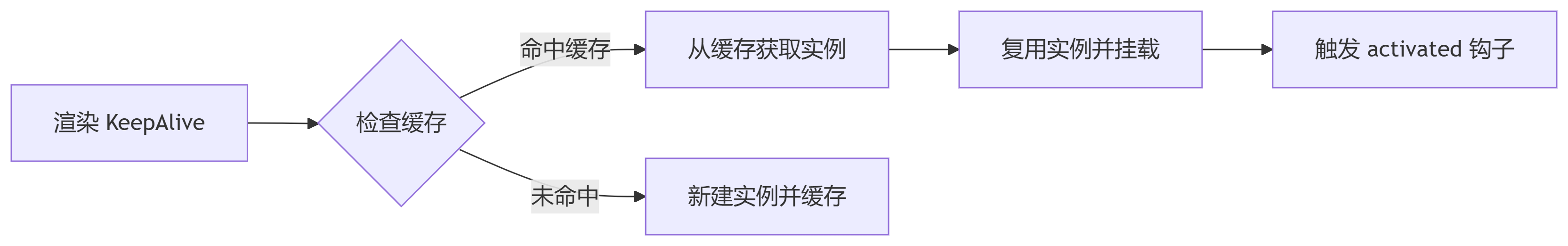 KeepAlive1.png