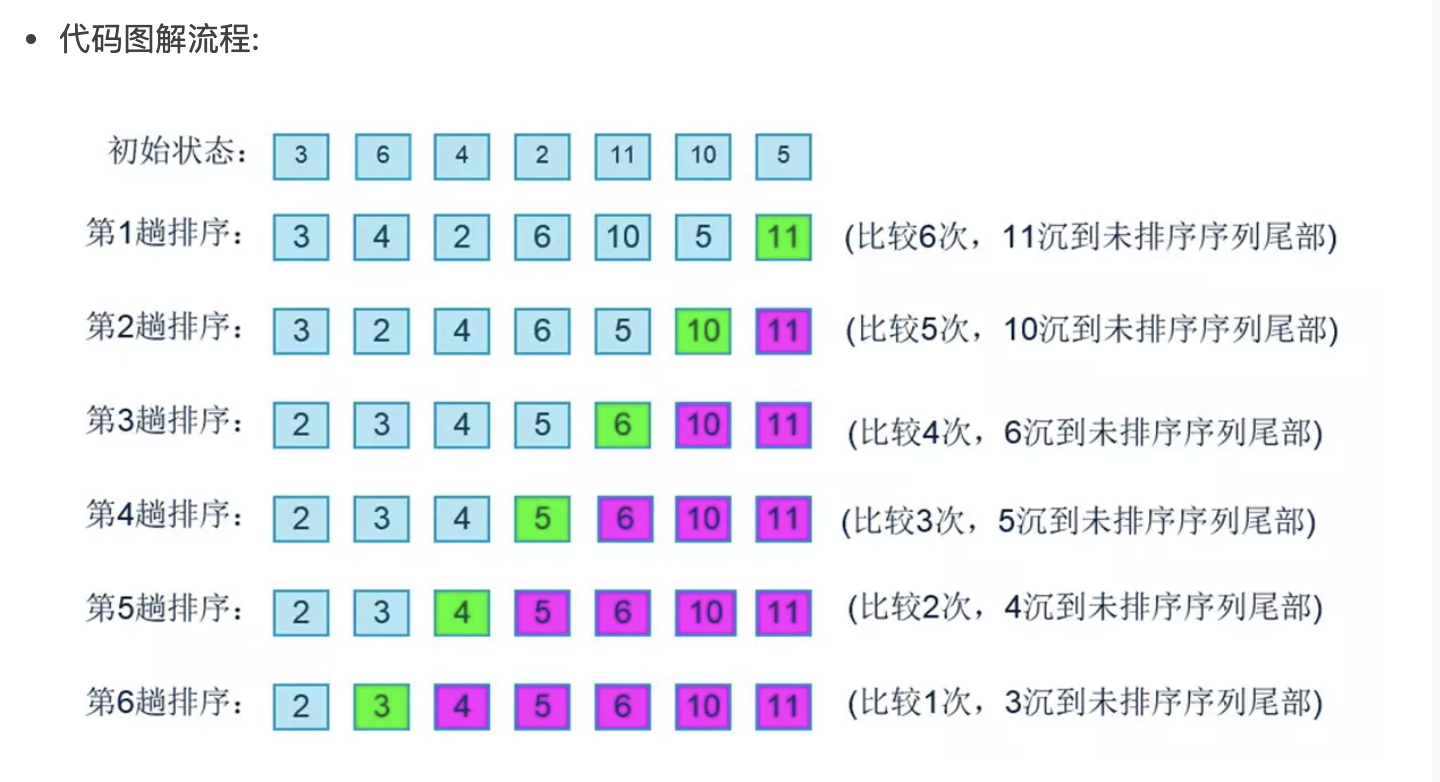 bubbleSort