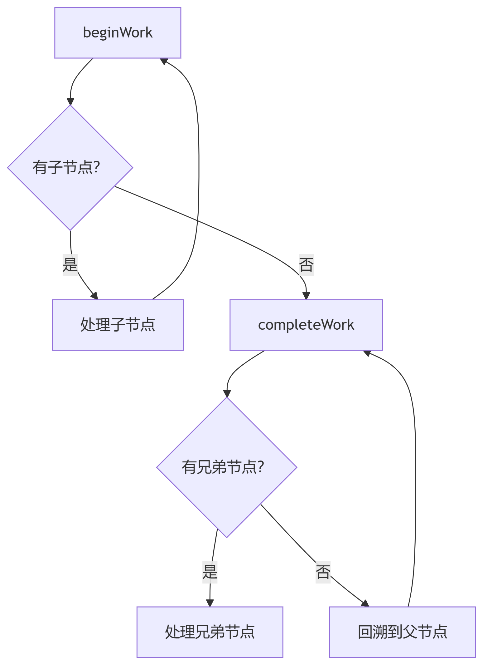 dfs_react