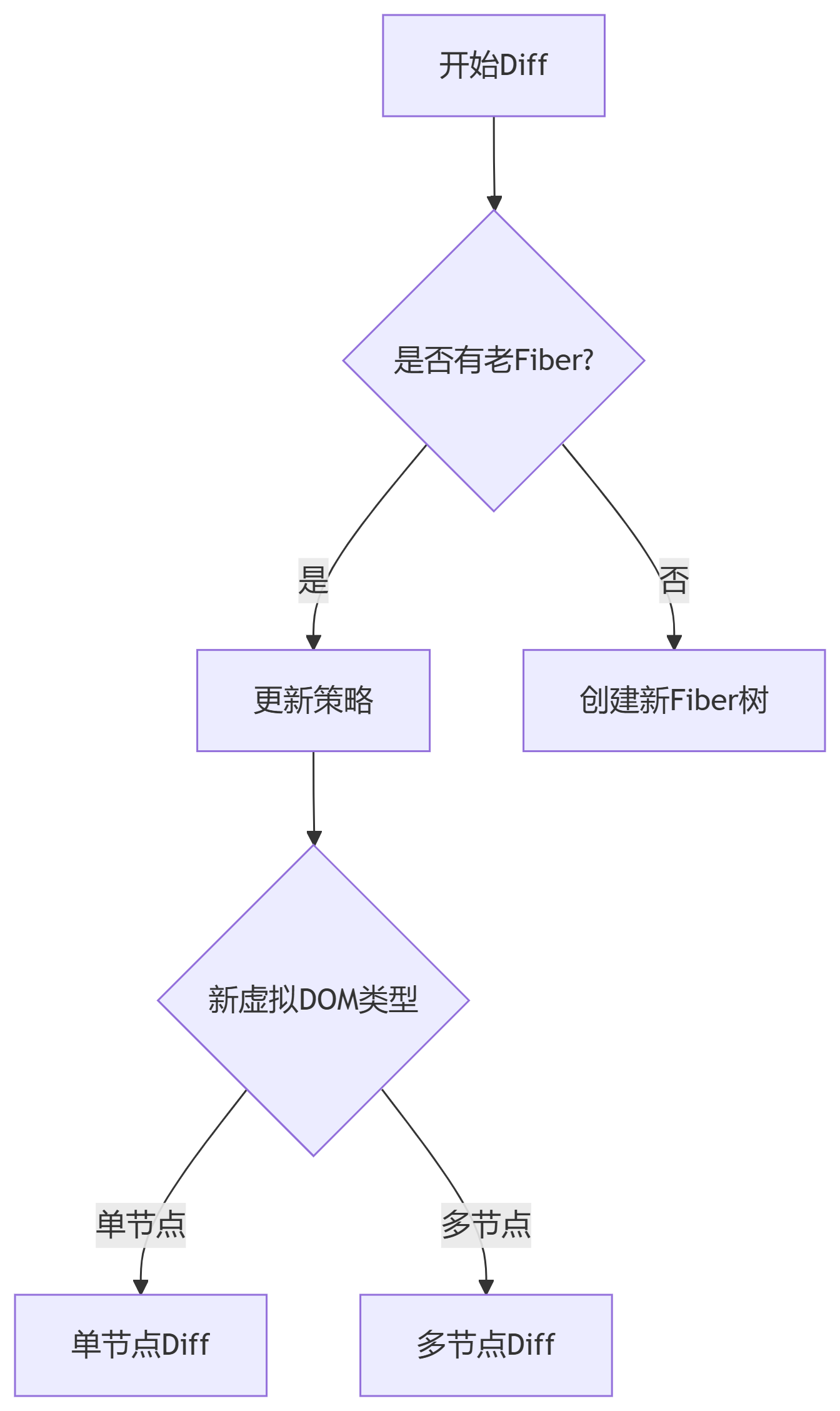 diff_1