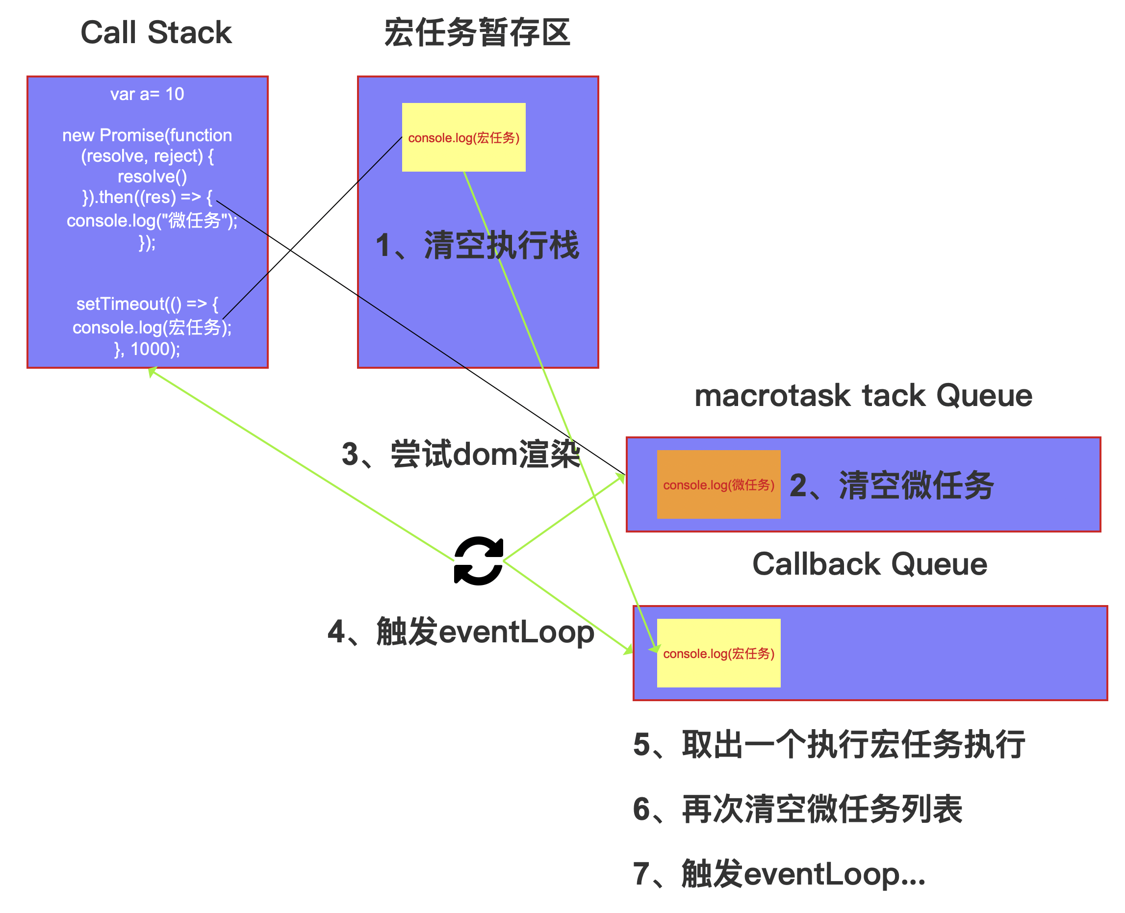 eventLoop