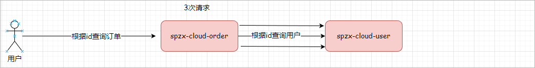 image-20230503123503920