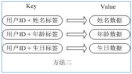 image-20230706110341117
