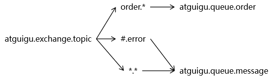 image-20240725222339828