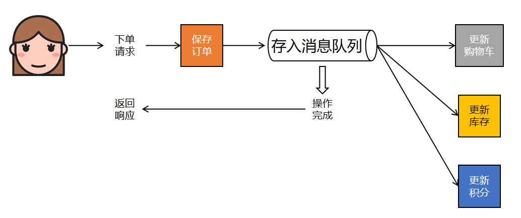image-20240806092424473
