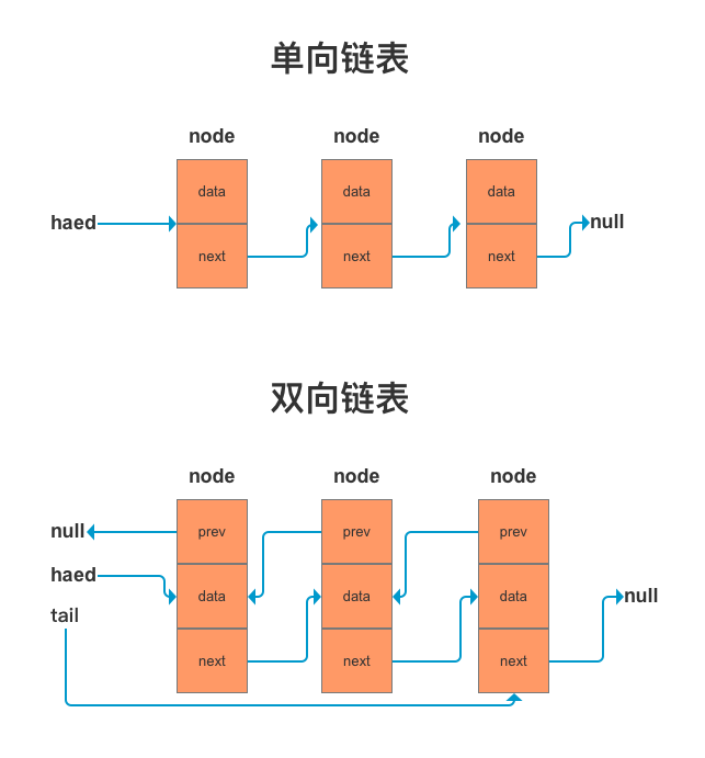 linkedList