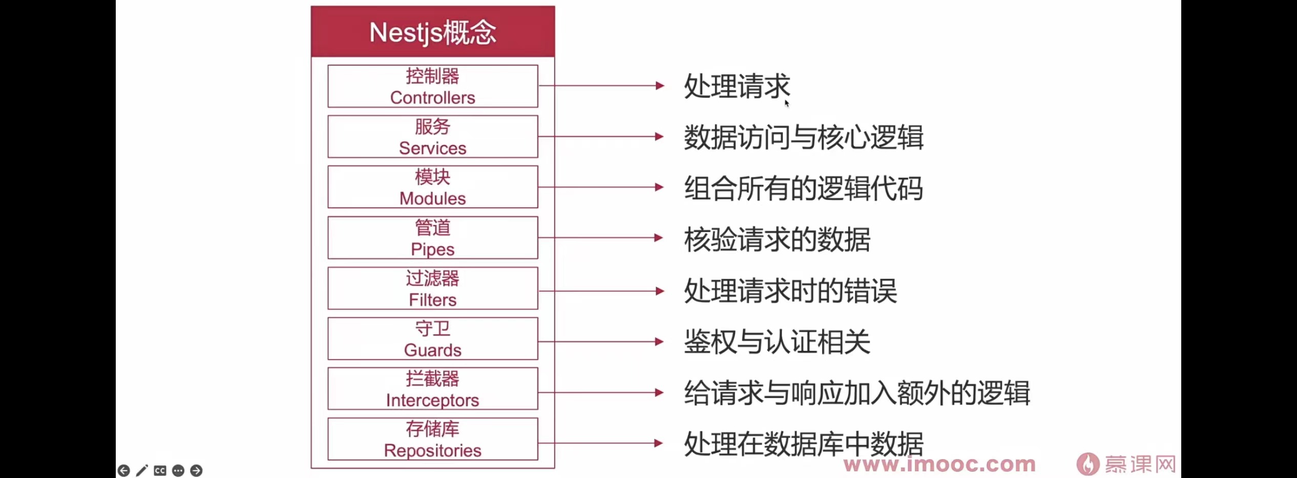 模块用途