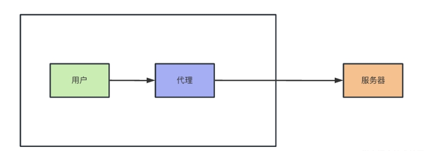 正向代理