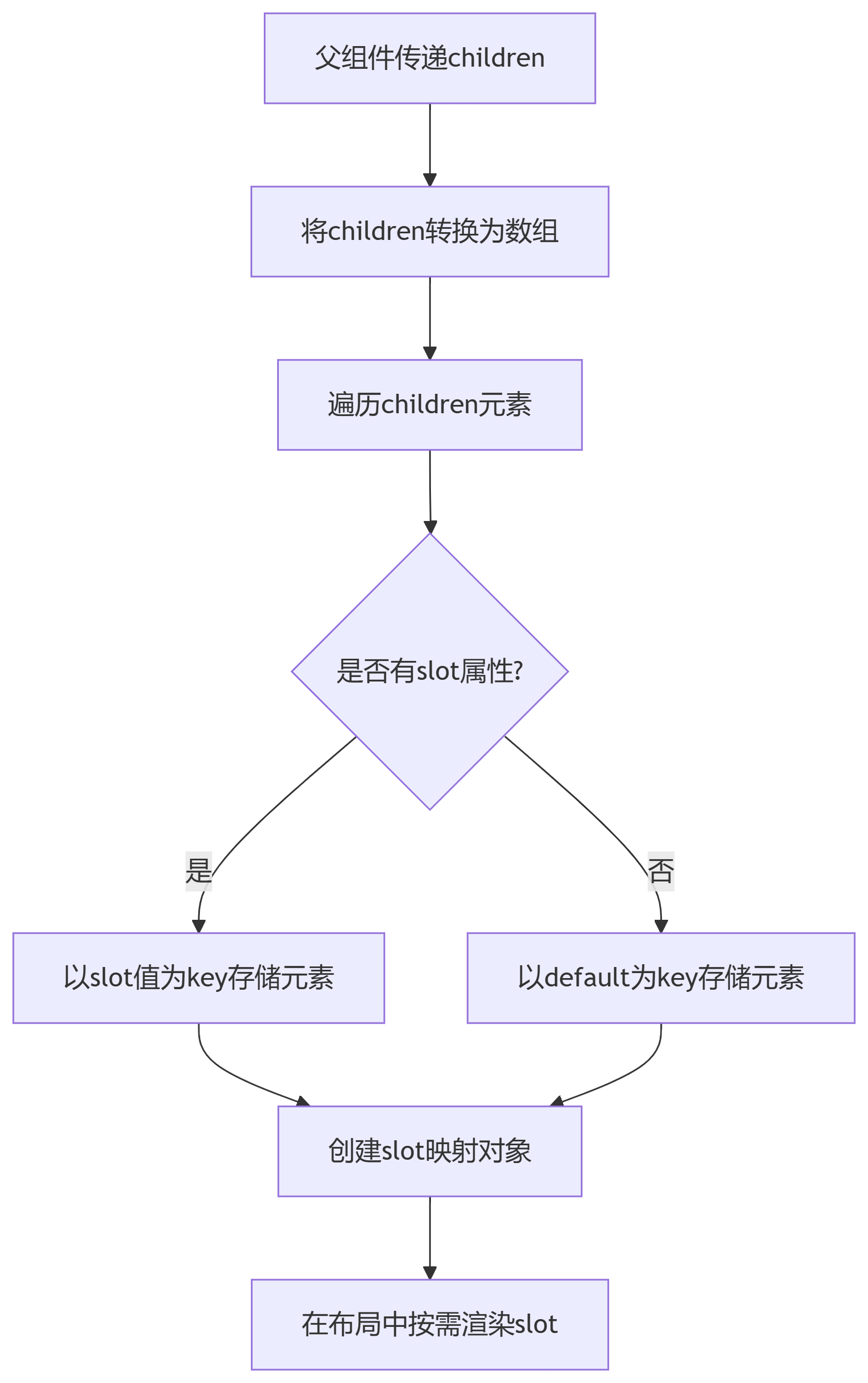 reactSolt