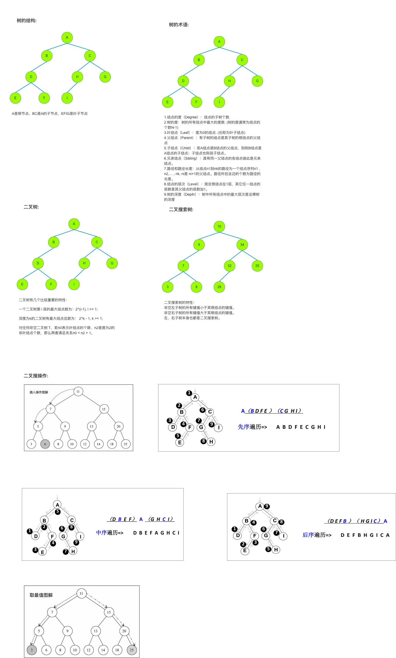 tree
