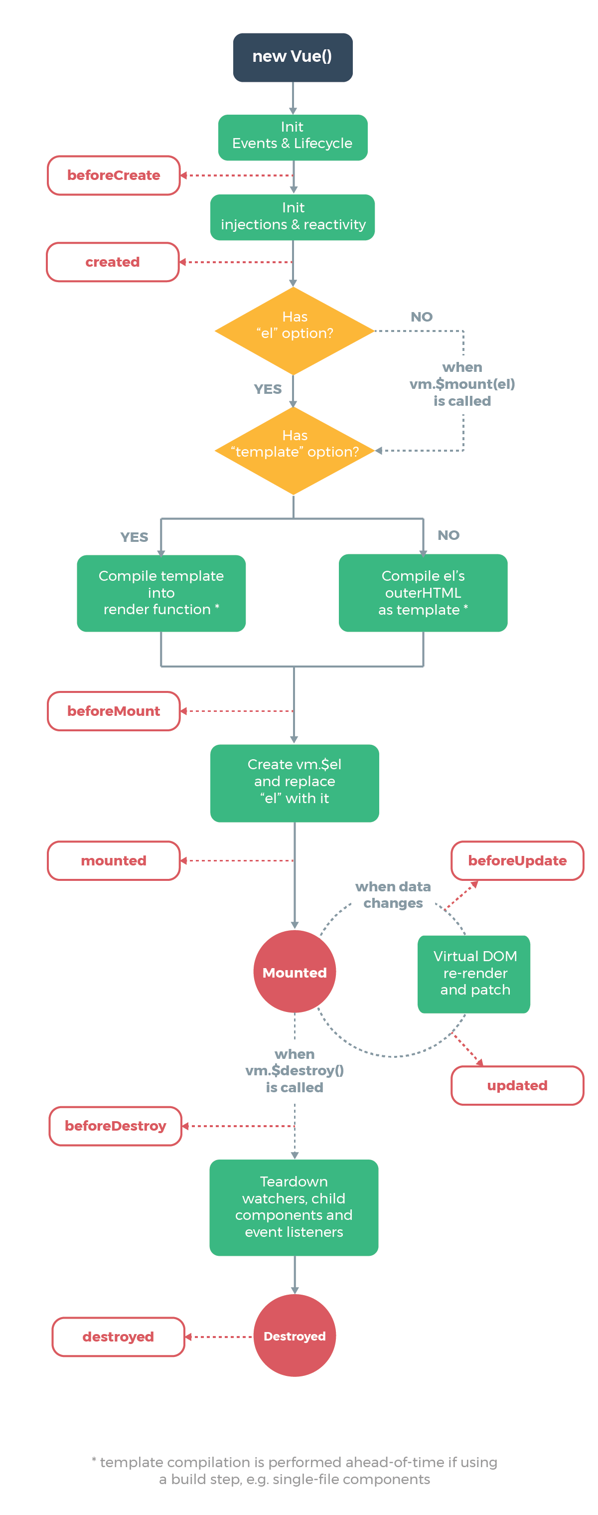 vue2lifecycle