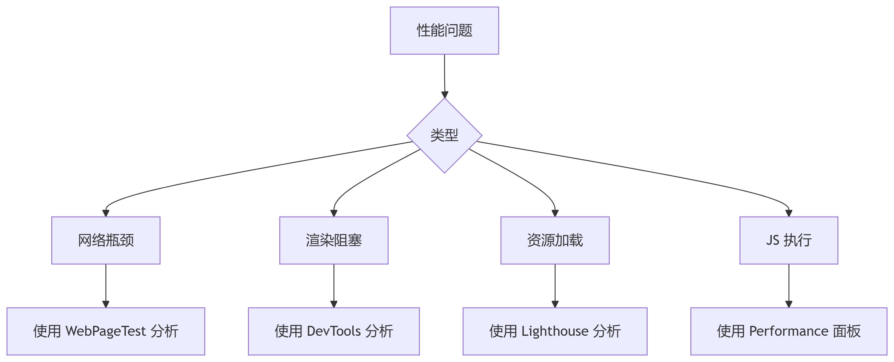 webperf1
