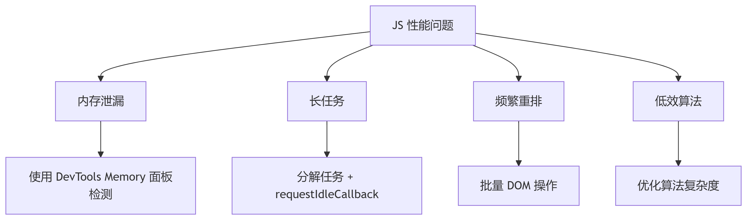 webperf2