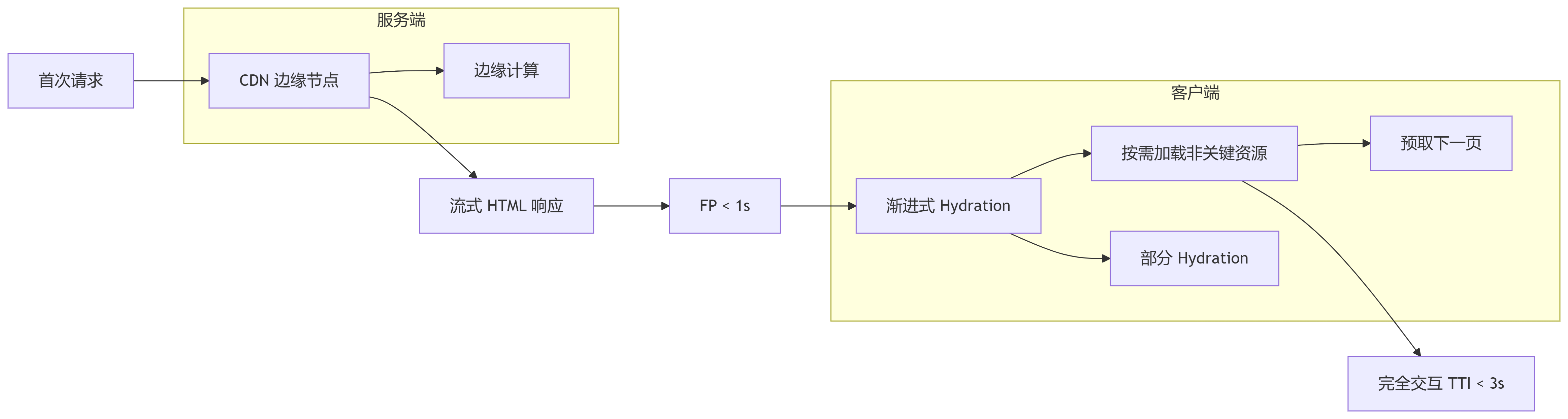 webperf3